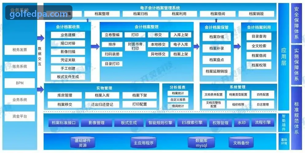 J9真人国际底层技术架构与机库通信部署