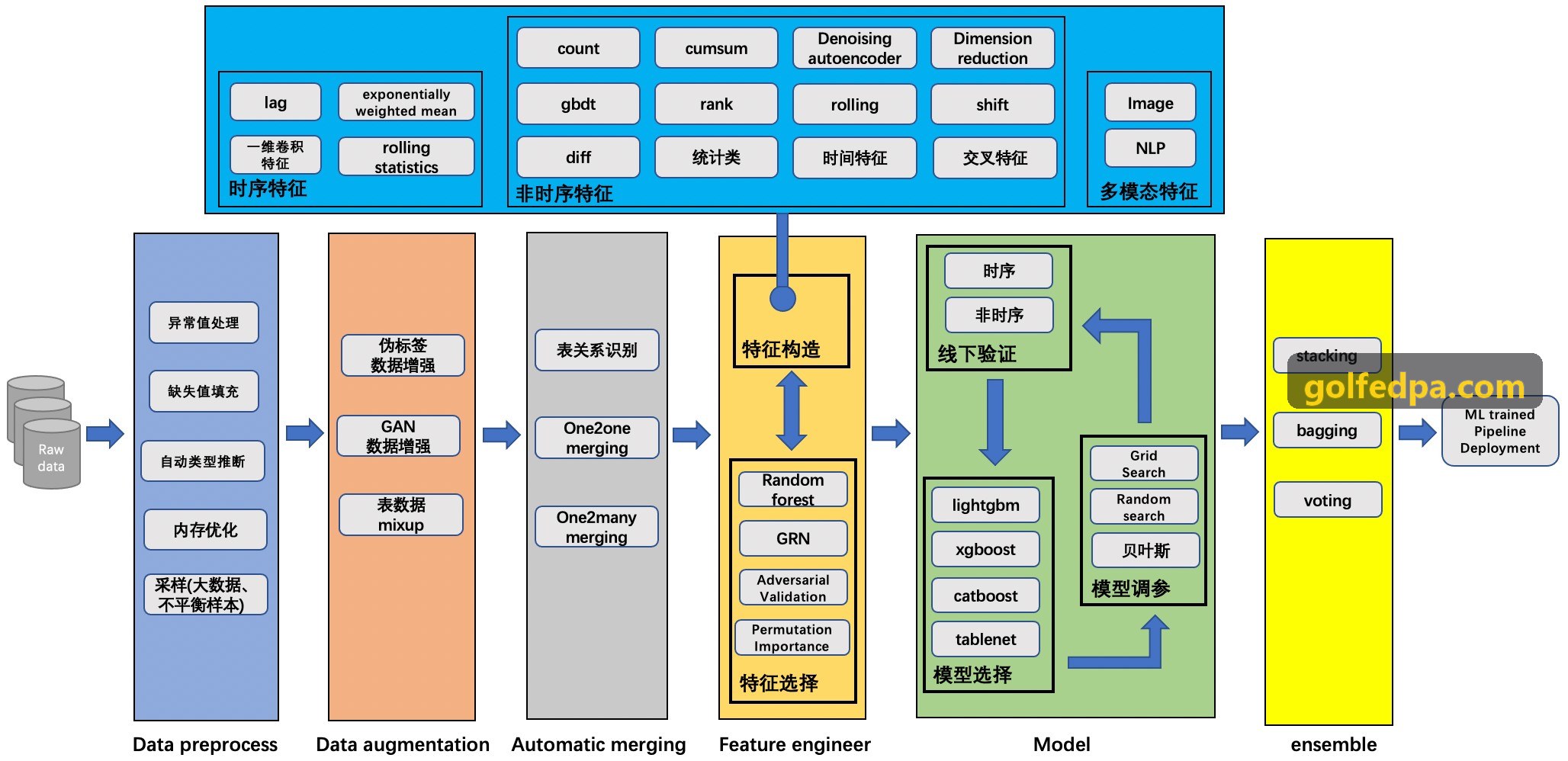 J9真人入口边缘计算与国标GB28181推流整合方案